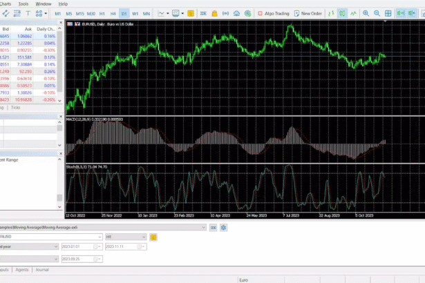 How Forex Brokers Use ChatGPT To Boost Client Support