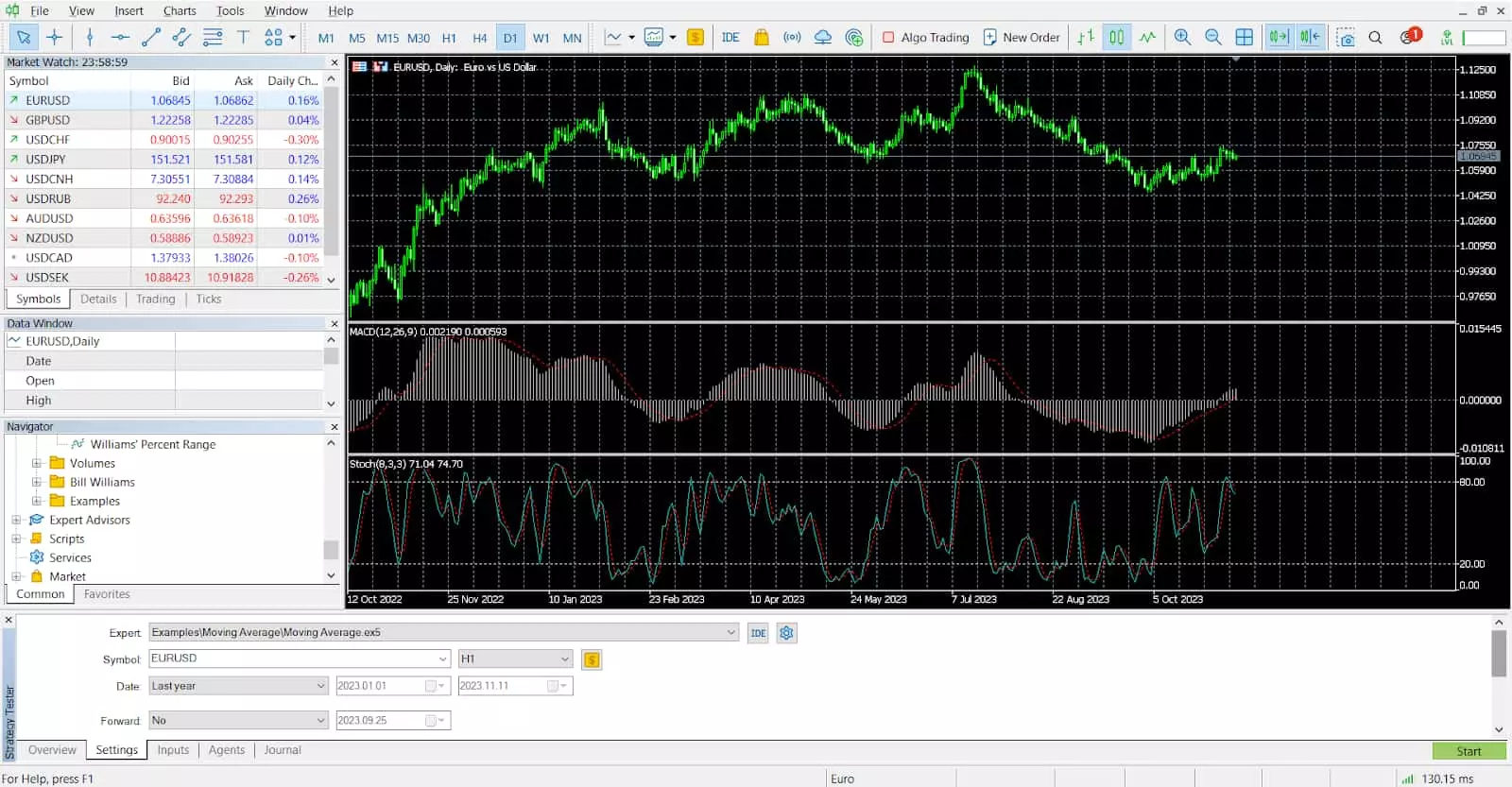 Overview of The Forex Trading
