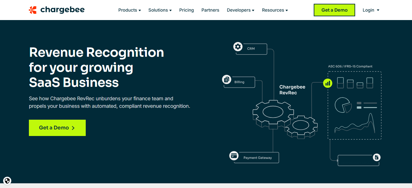 Chargebee Revenue Recognition