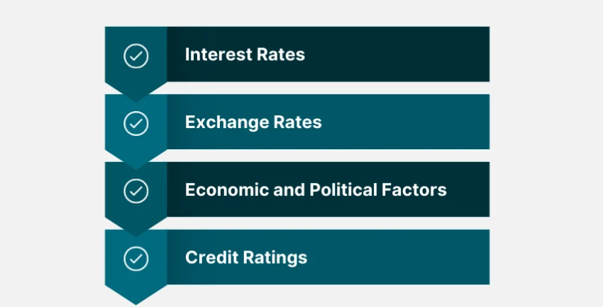 Euro-denominated Annuities