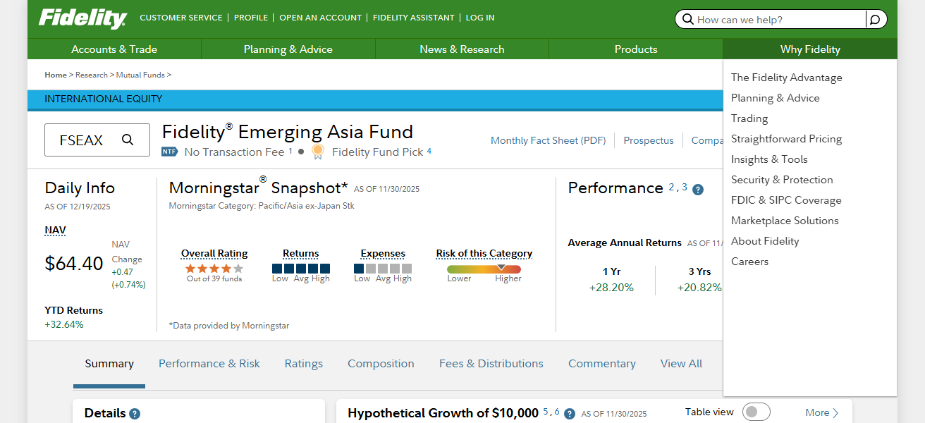 Fidelity Asia Pacific Capital Protection Fund