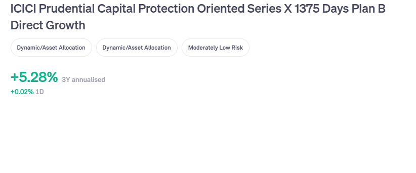 ICICI Prudential Capital Protection Oriented Fund – Series