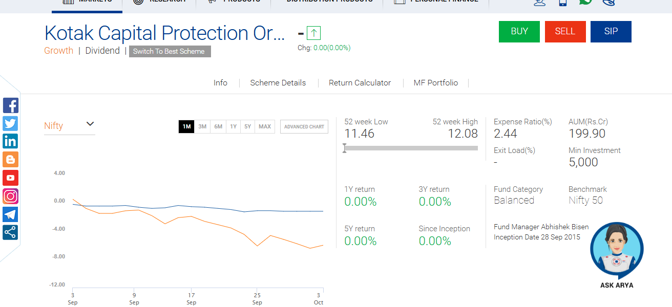 Kotak Capital Protection Oriented Fund