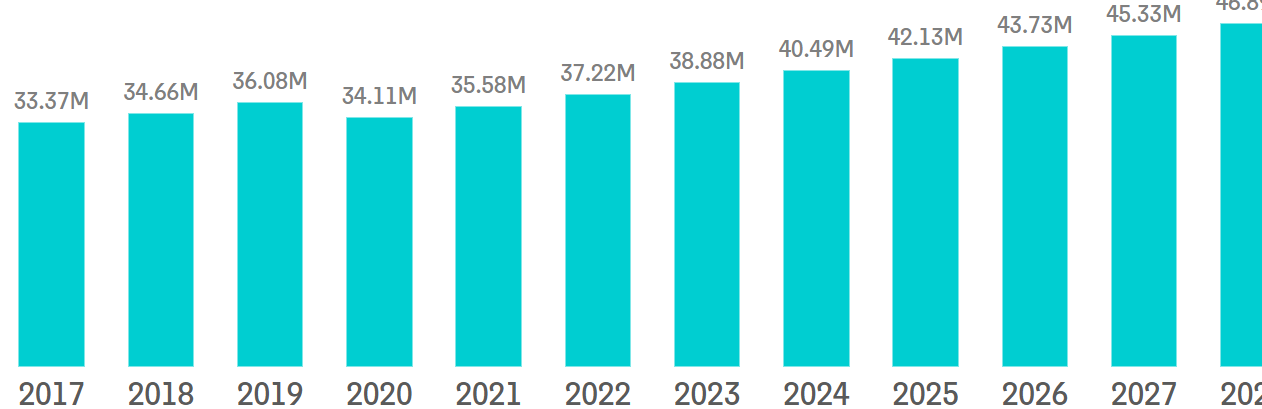 Singapore Government Bonds
