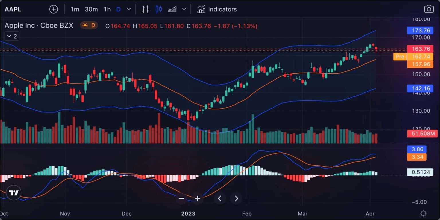 Indian banking stocks