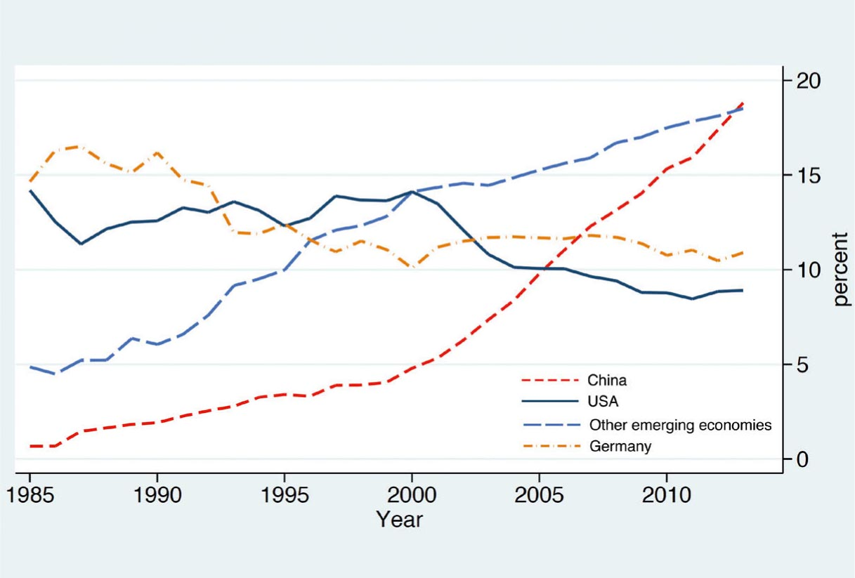 Chinese consumer staples