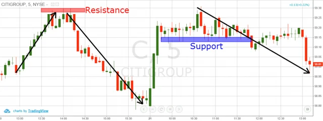 Blend public equities with private markets
