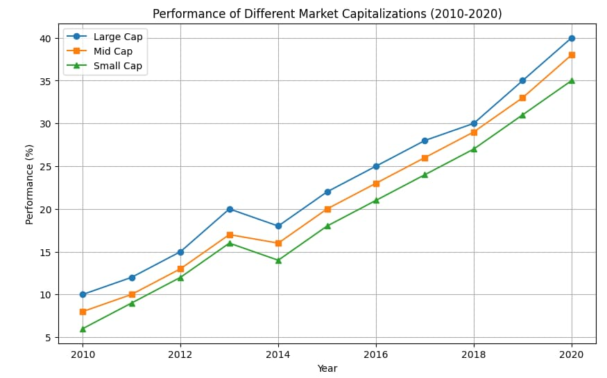 Balance Asia with global diversification