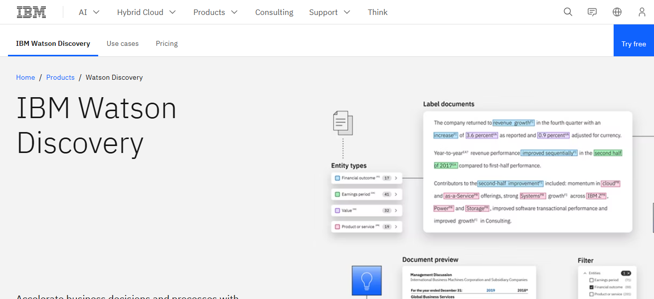 IBM Watson Discovery