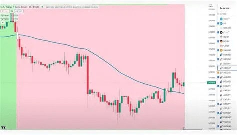 SurgeTrader