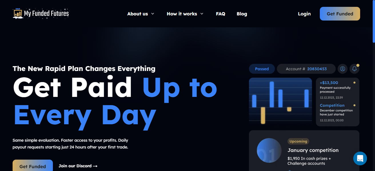 MyFundedFutures