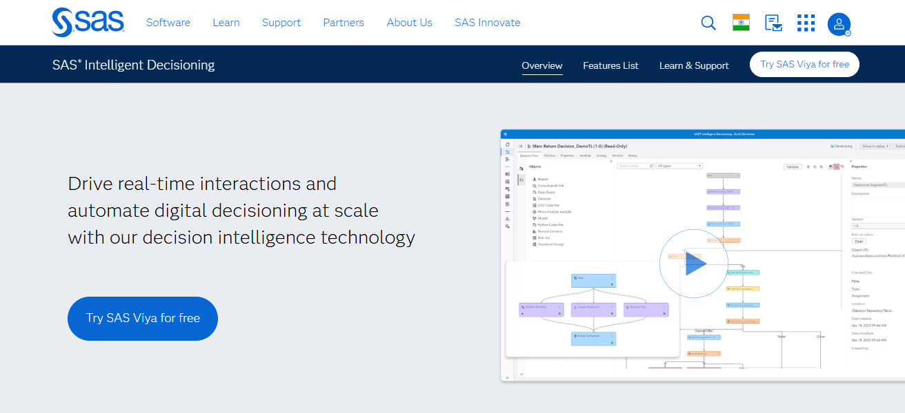 SAS Decision Intelligence