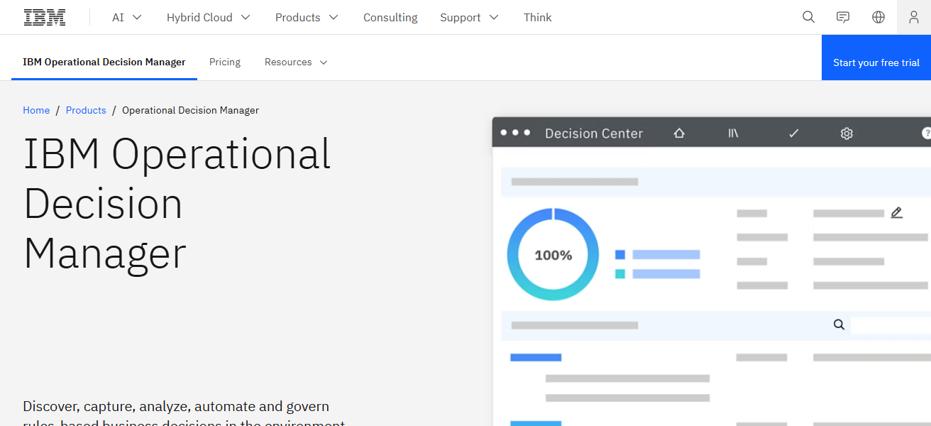 IBM Operational Decision Manager (ODM)