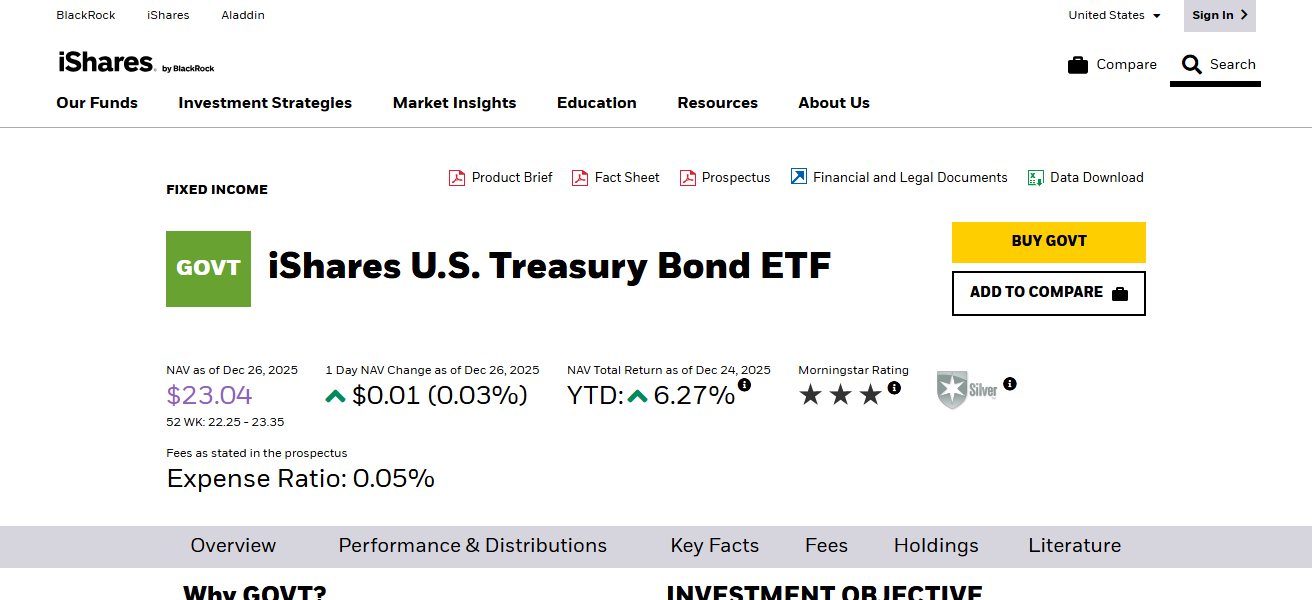 iShares U.S. Treasury Bond ETF (GOVT)