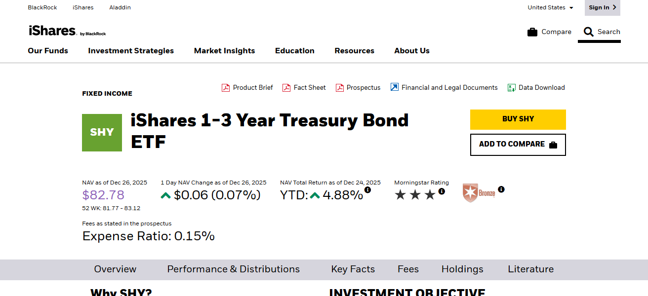 iShares 1-3 Year Treasury Bond ETF (SHY)