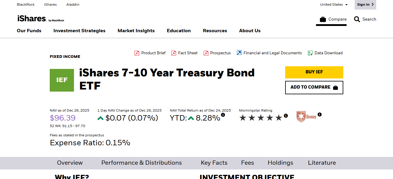 iShares 7-10 Year Treasury Bond ETF (IEF)