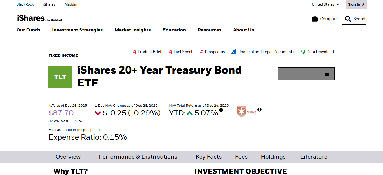iShares 20+ Year Treasury Bond ETF (TLT)
