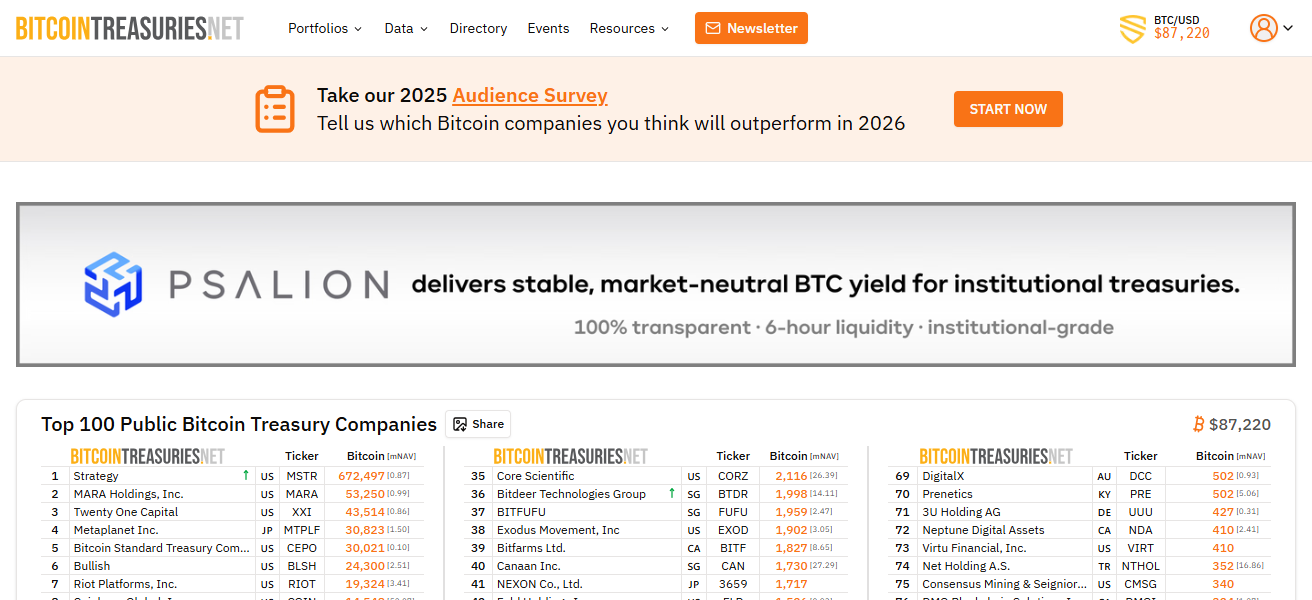BitcoinTreasuries.net