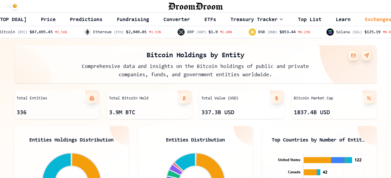 DroomDroom Bitcoin Treasuries Tracker