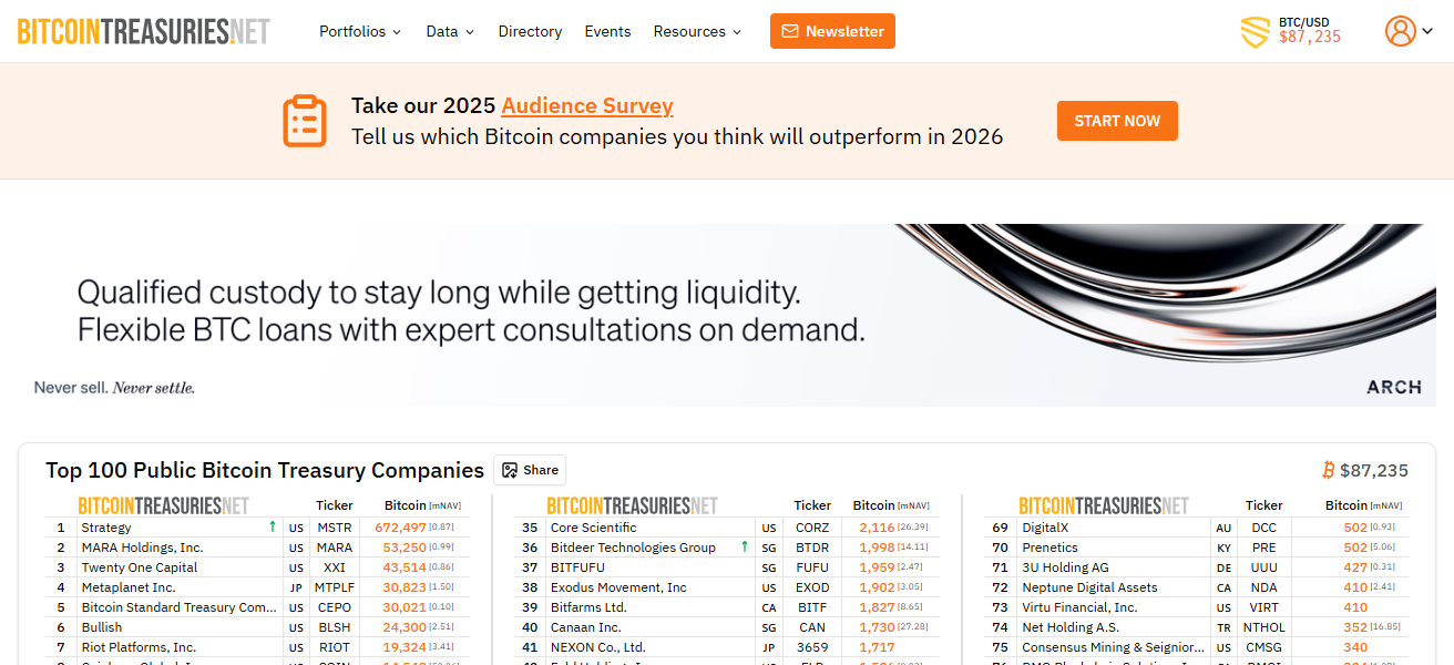 BuyBitcoinWorldwide Treasuries