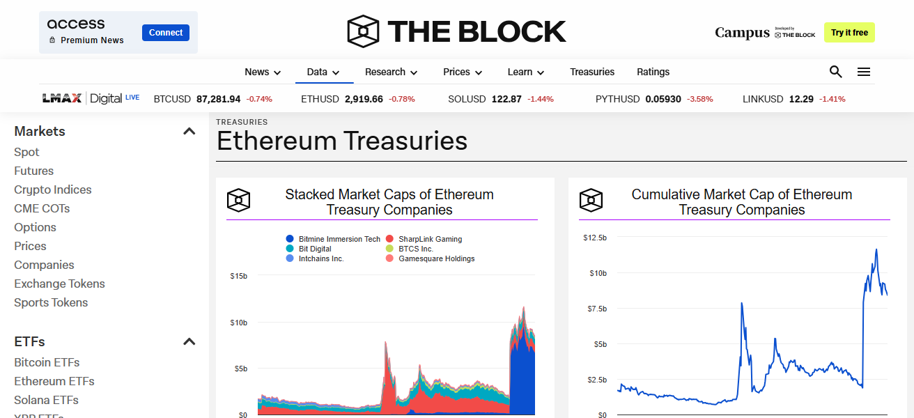 he Block Ethereum Treasuries