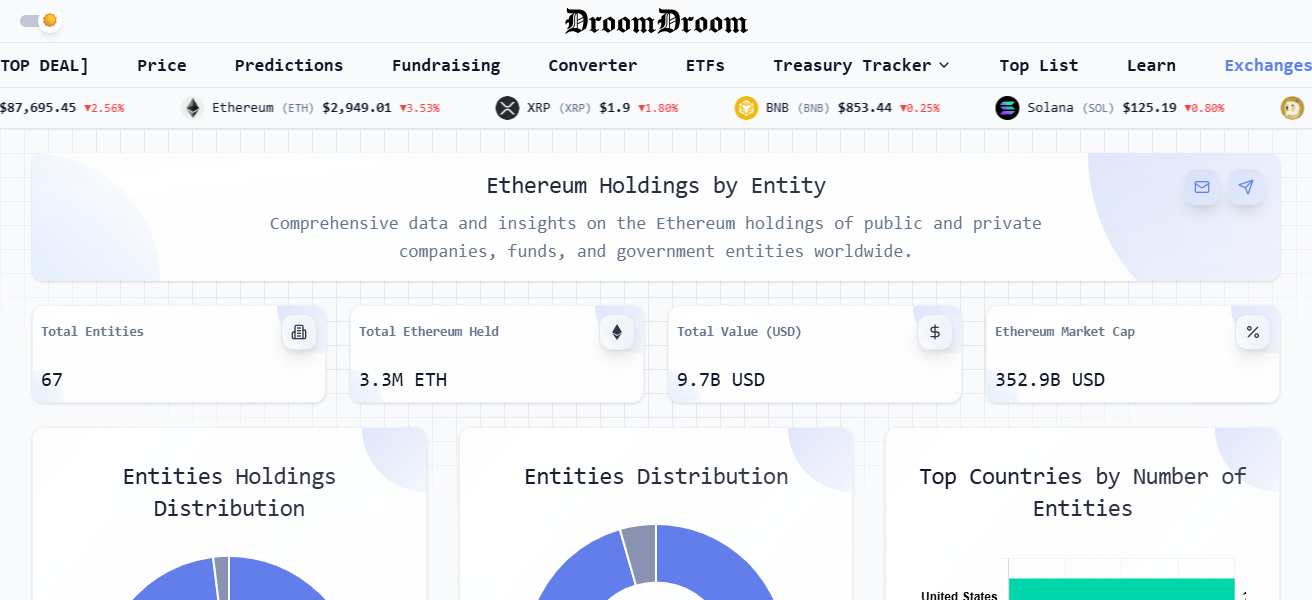 DroomDroom Ethereum Treasury Tracker