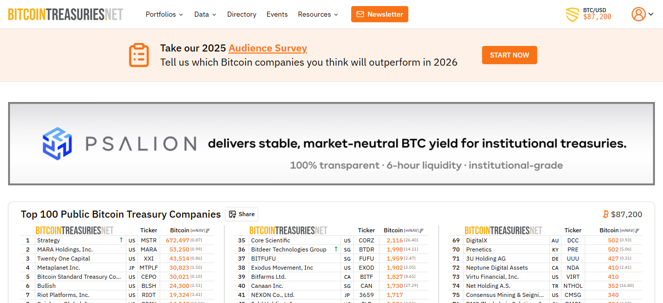 Bitcointreasuries.net (ETH section)