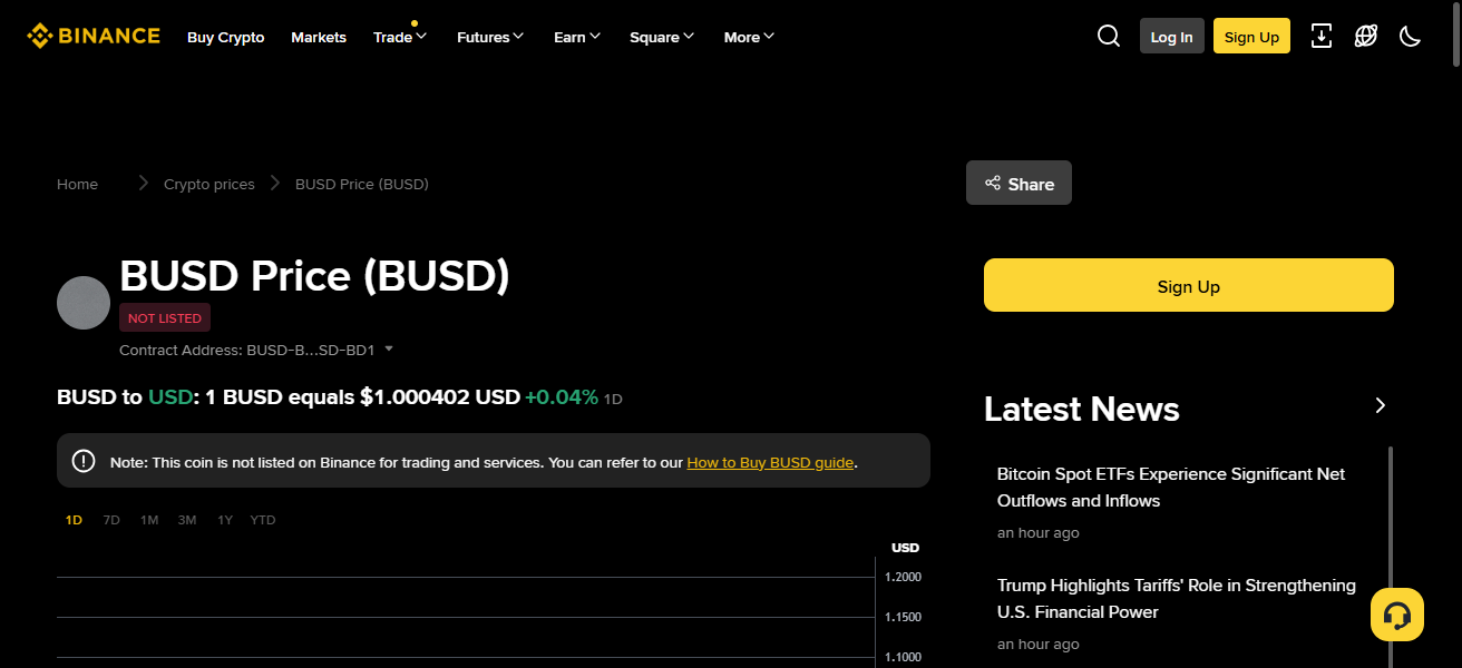 Binance USD (BUSD)