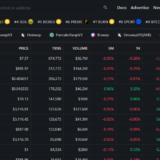 10 Best Dextools Alternatives For Real-Time Crypto Charts