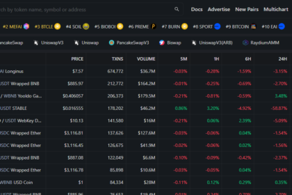 10 Best Dextools Alternatives For Real-Time Crypto Charts