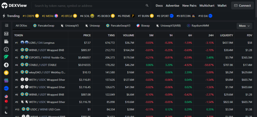 10 Best Dextools Alternatives For Real-Time Crypto Charts