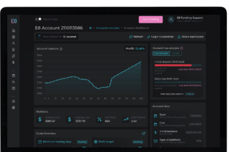 10 Best Prop Firms for UK Traders Without Overnight Fees (2026)