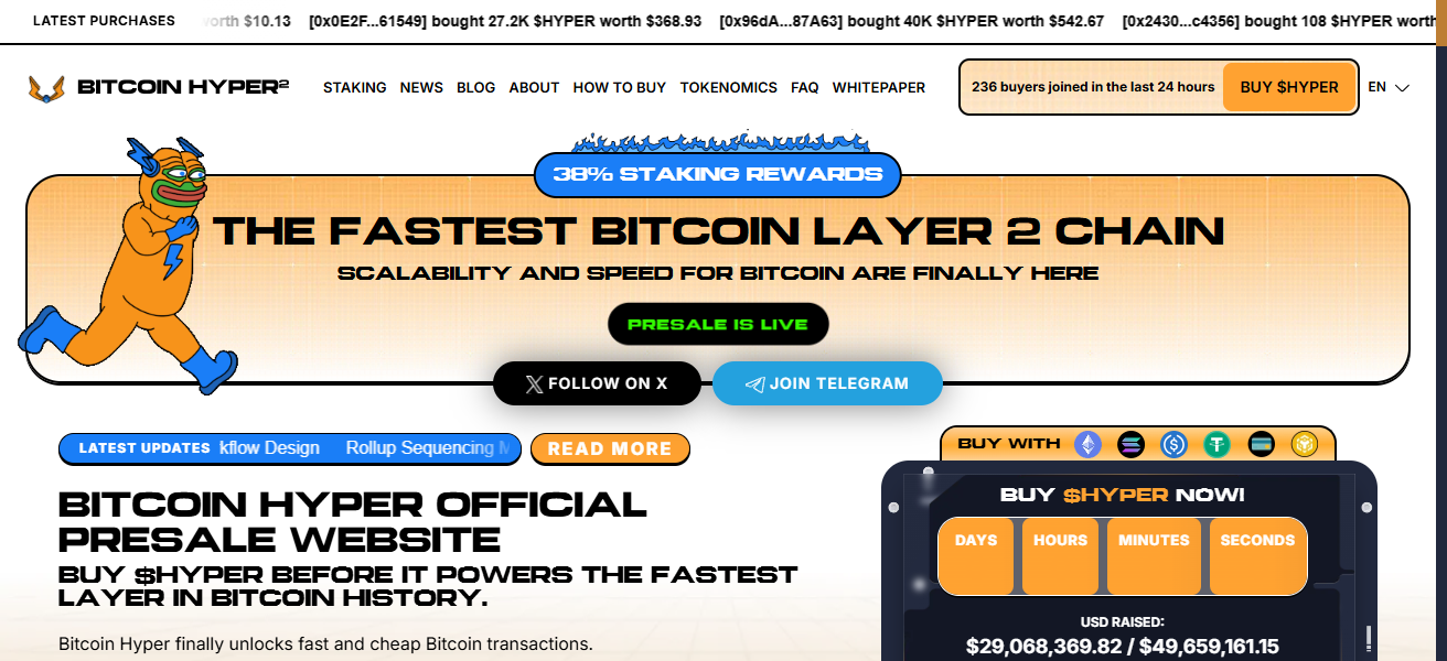 Bitcoin Hyper