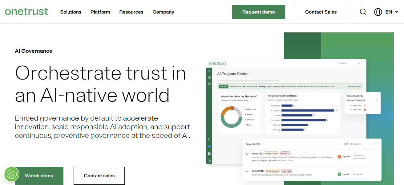 OneTrust AI Governance