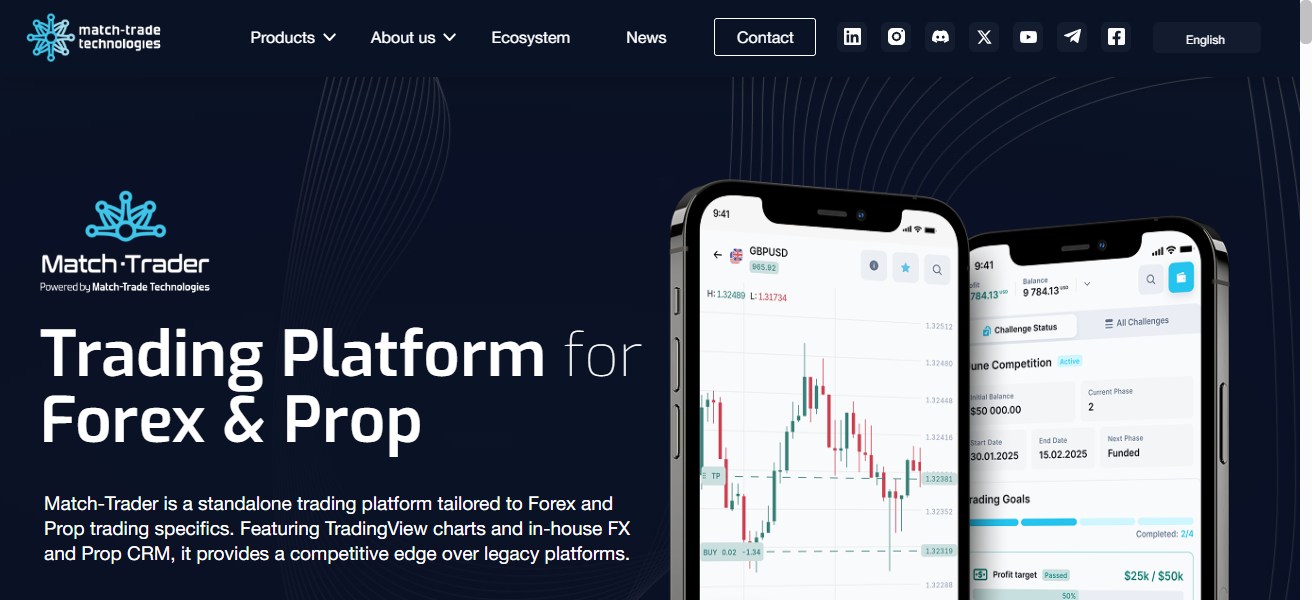 Match-Trade Technologies