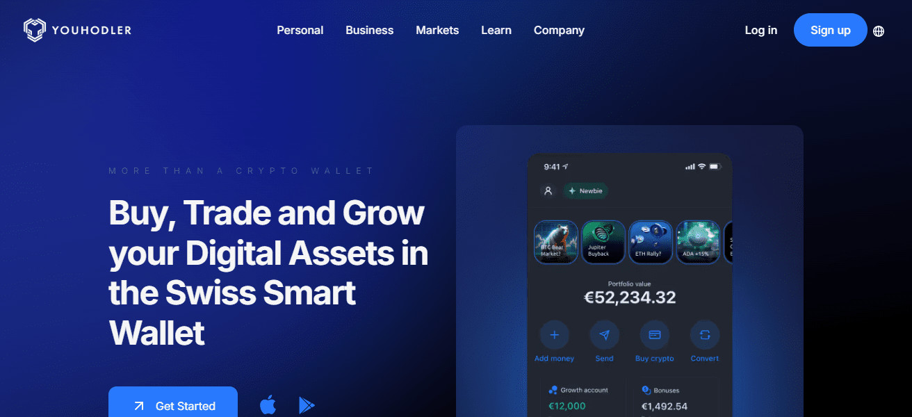 YouHodler