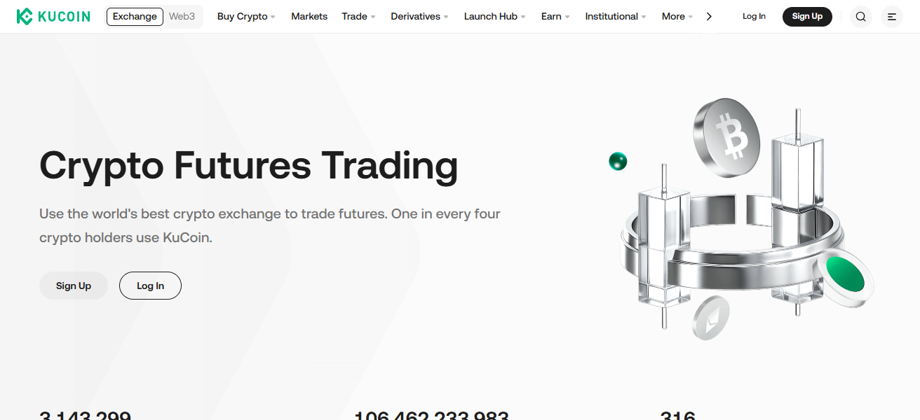 KuCoin Futures