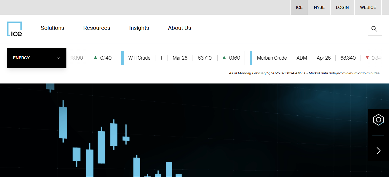Intercontinental Exchange (ICE)