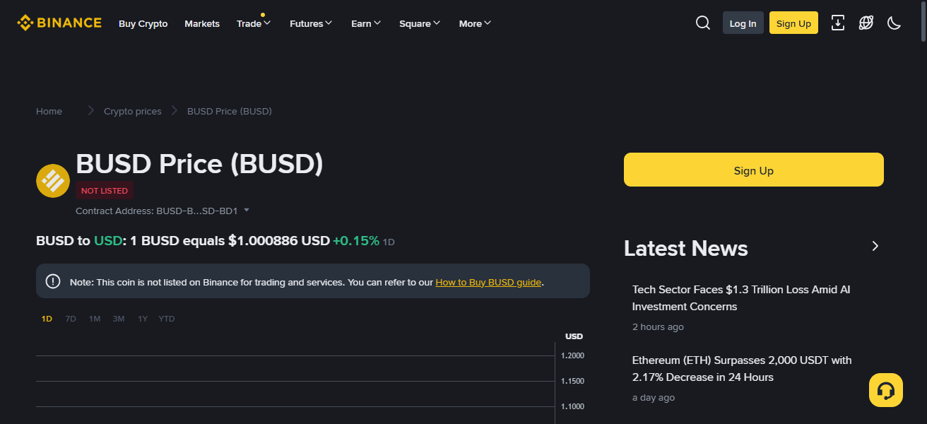 Binance USD (BUSD)