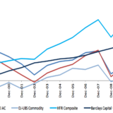 10 Top Tools Hedge Funds Use for Accurate Market Prediction