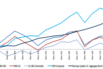 10 Top Tools Hedge Funds Use for Accurate Market Prediction