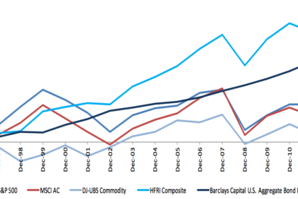 10 Top Tools Hedge Funds Use for Accurate Market Prediction