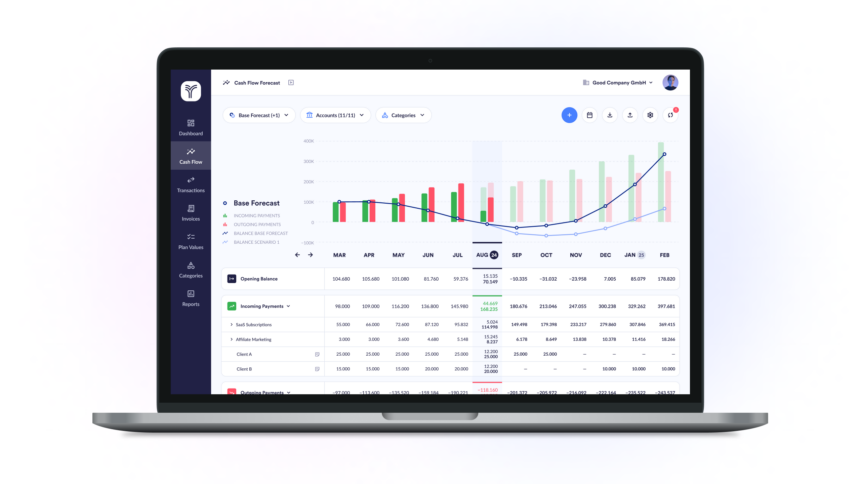 10 Best AI Cash Flow Management Tools for Startups (2026)