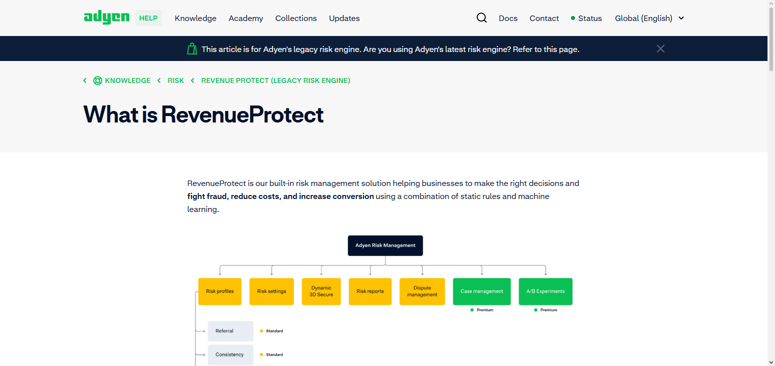 Adyen RevenueProtect