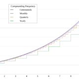 Grow Wealth Fast: The Power of Compound Interest
