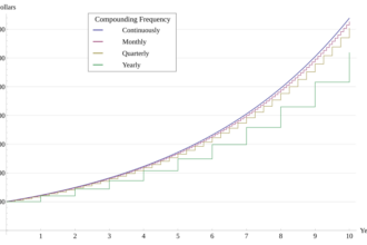 Grow Wealth Fast: The Power of Compound Interest