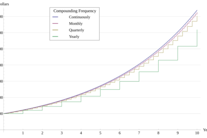 Grow Wealth Fast: The Power of Compound Interest