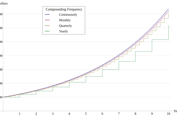 Grow Wealth Fast: The Power of Compound Interest