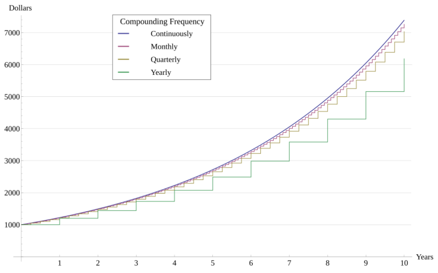 Grow Wealth Fast: The Power of Compound Interest