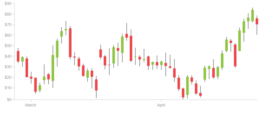 8. Price Comparison Extensions
